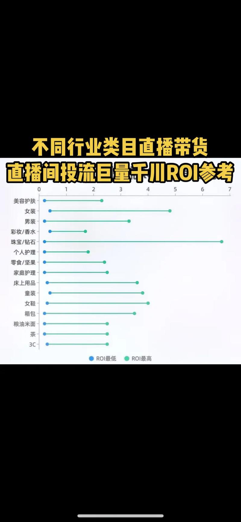 生鲜类目如何投千川？