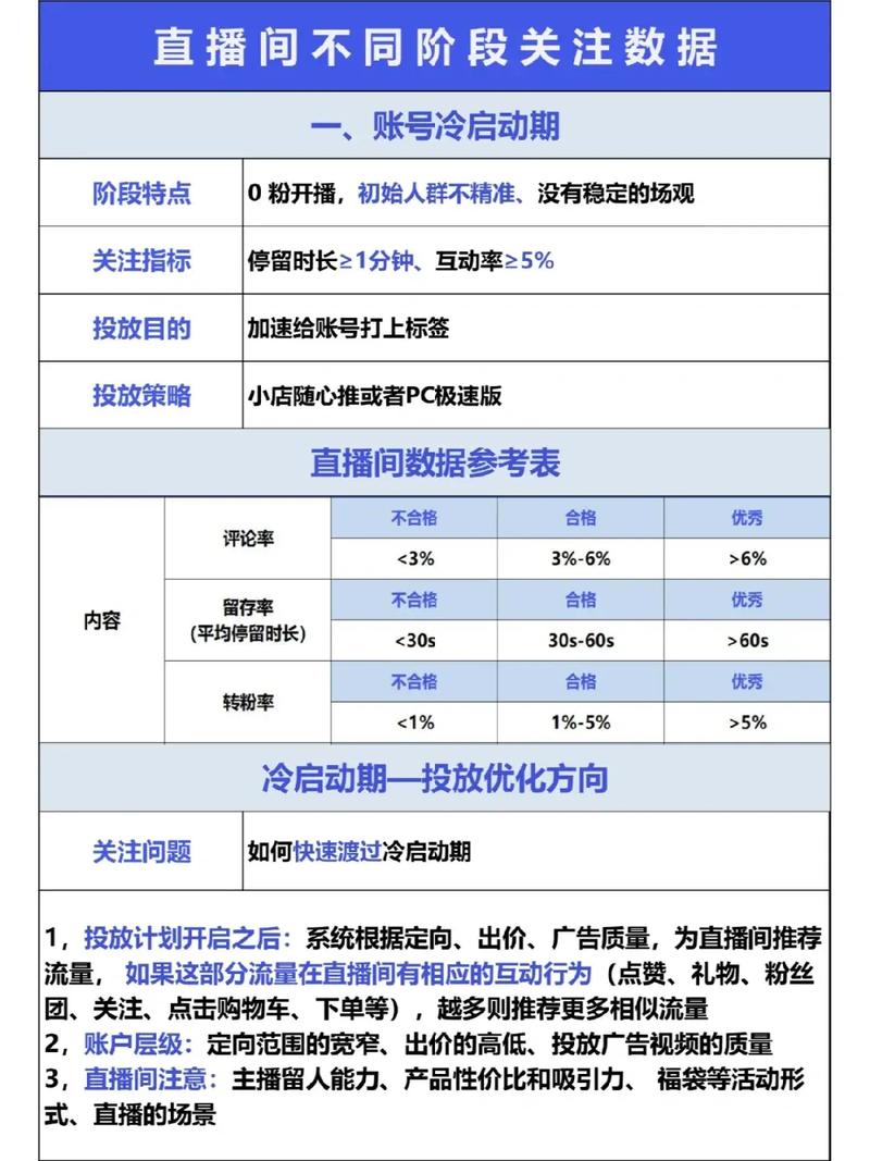 千川直播应该如何投放？