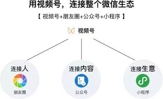 视屏怎么传到微信公众号