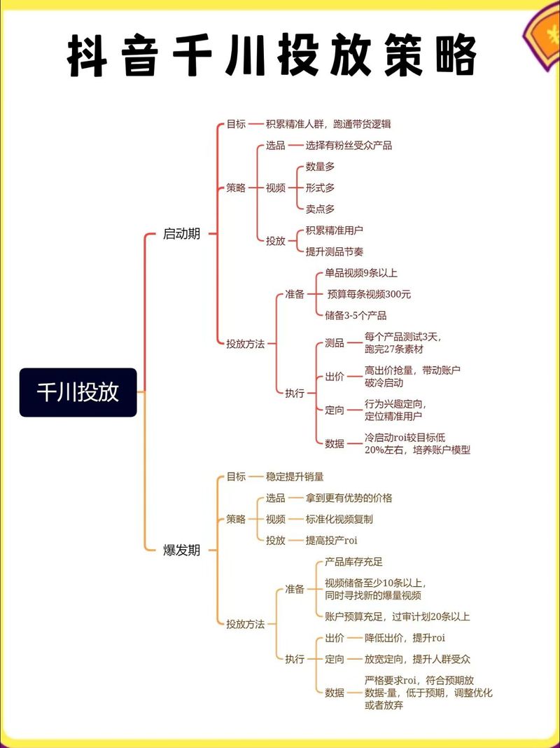 千川投放方式如何优化？