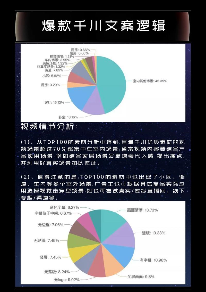 千川发布视频如何高清？