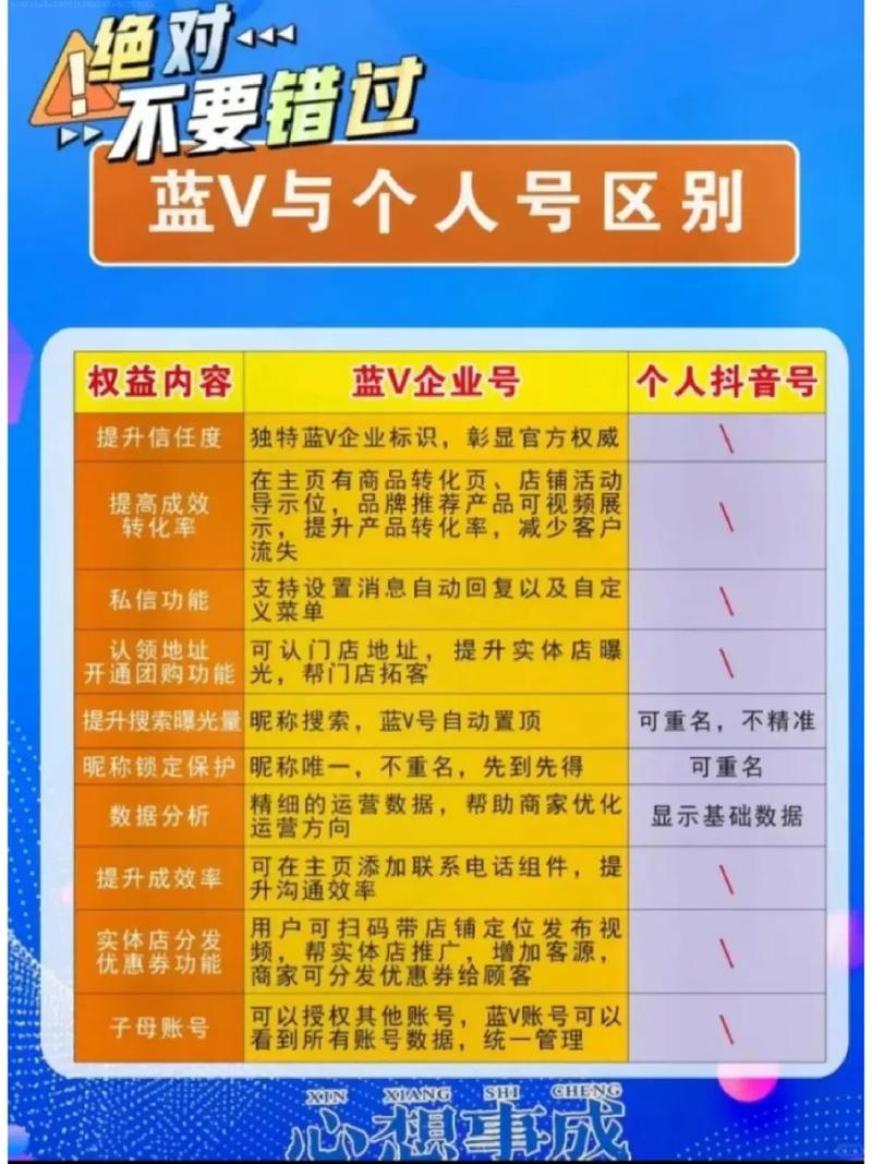 微信视屏号怎么蓝v认证