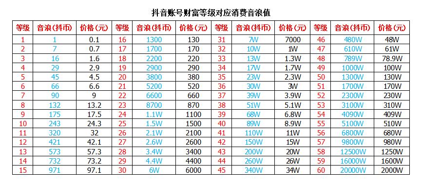 dy业务下单24小时,抖音高等级账号