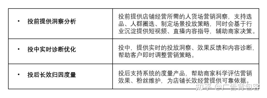 如何更换千川绑定店铺？