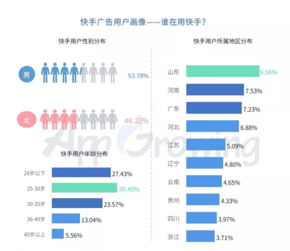 快手点赞1元100个赞平台,ks免费24小时下单平台低价特价