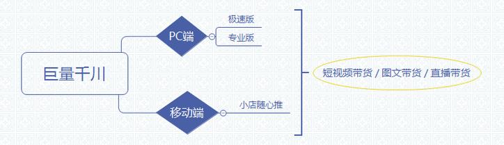 千川极速如何跑图文？
