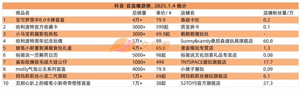 1元10000个粉丝网站,自助下单24小时平台