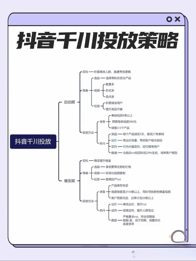 翡翠如何投放巨量千川？