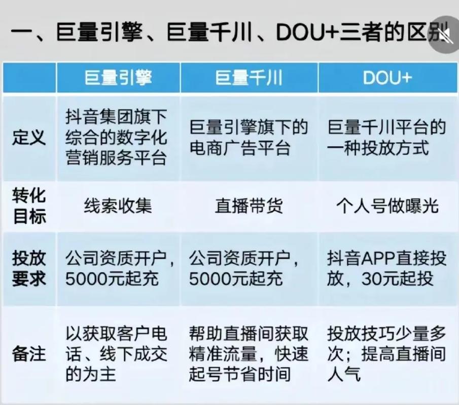 千川三款如何区别？