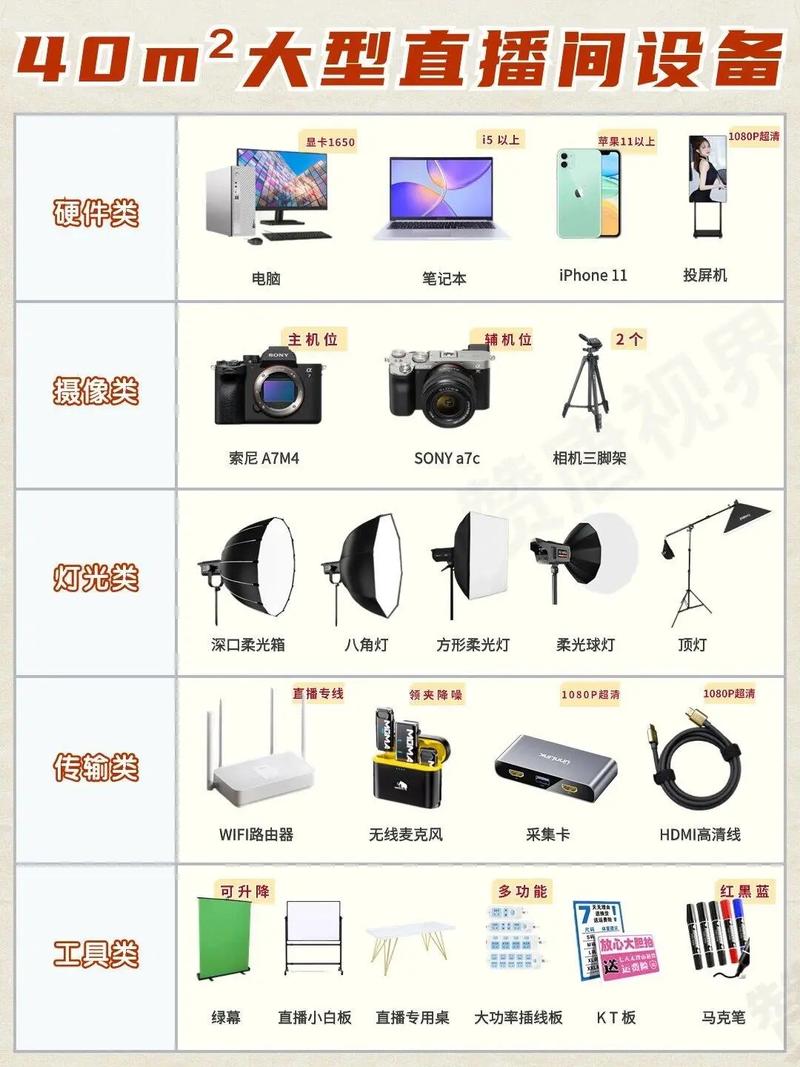 千川如何搭建直播间？