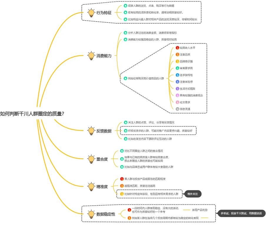 千川如何筛选精准人群？