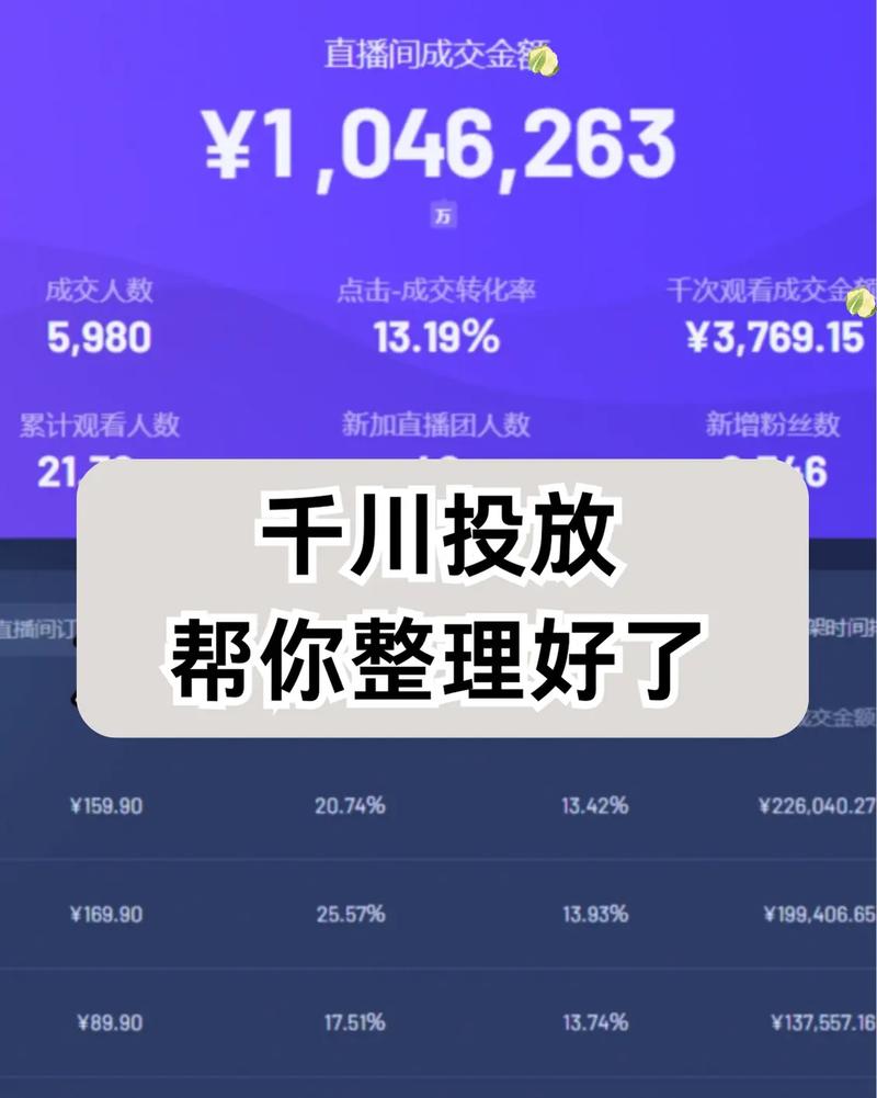 星图视频如何投千川？