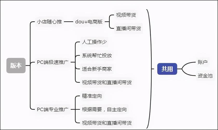 千川创意标题如何修改？