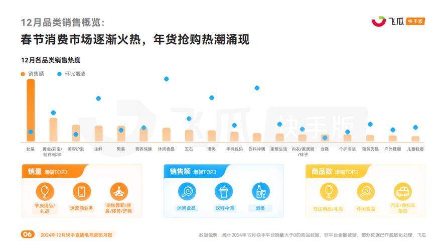 24小时快手业务平台,快手直播间人气购买平台