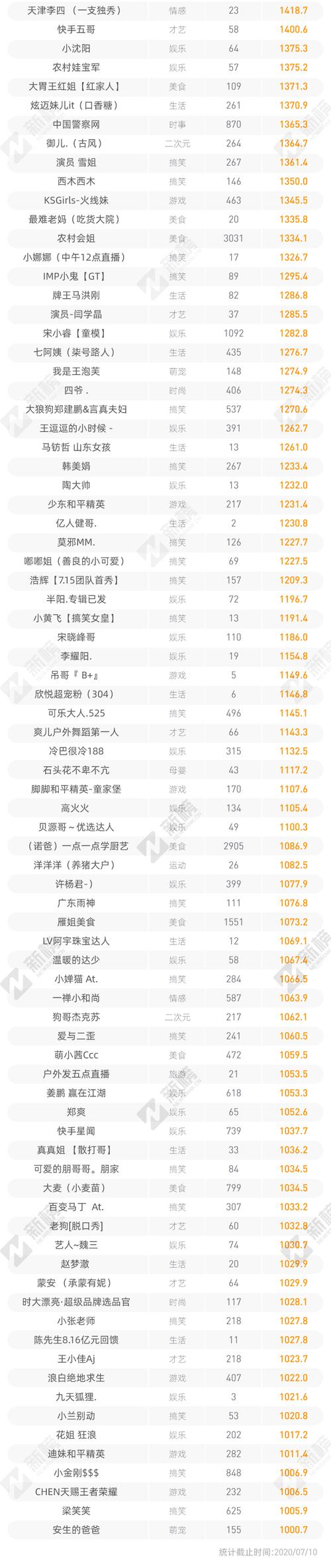 快手1元1000赞秒到,KS业务下单平台