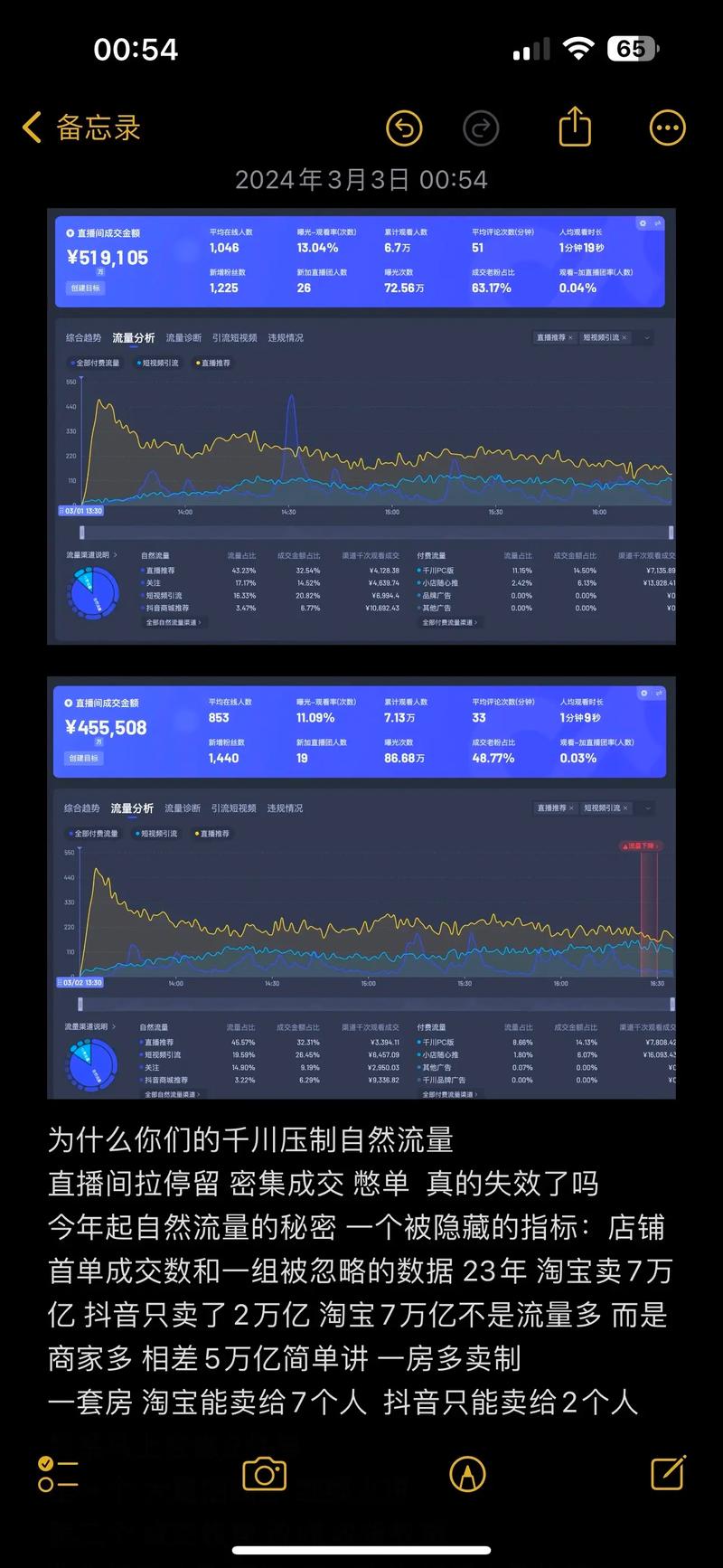 如何千川撬动自然流？