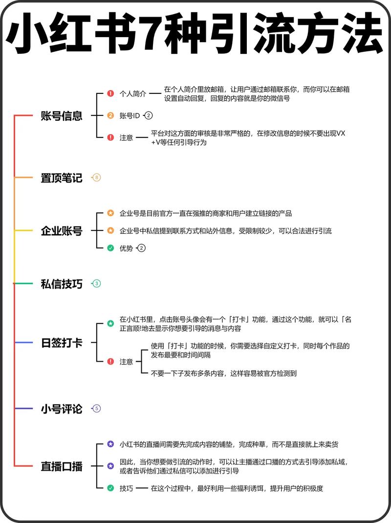 如何从0做小红书