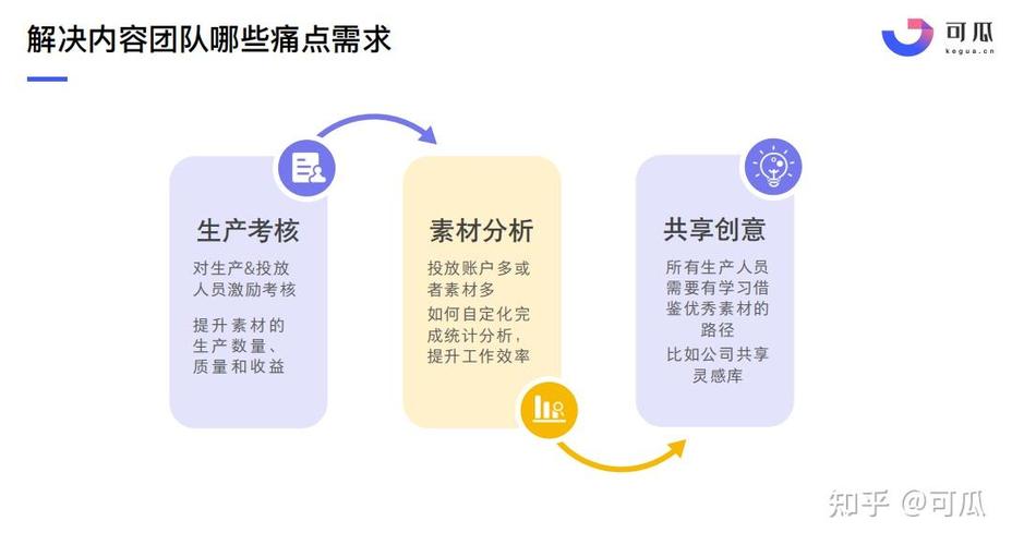 如何加入千川平台团队？