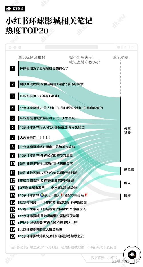 如何在小红书做推文