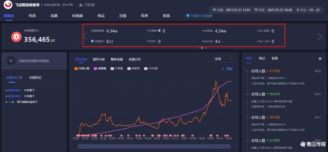 如何衡量千川是否有效？