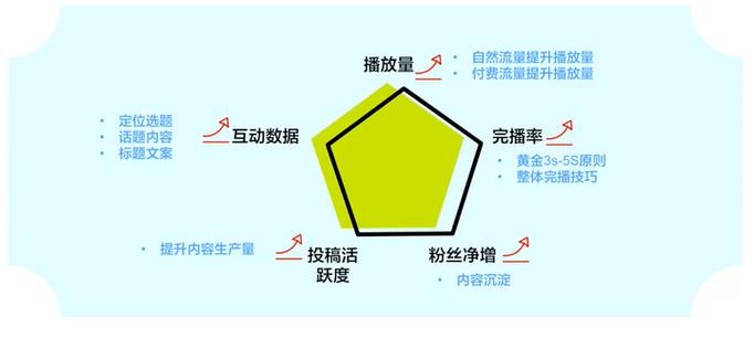 如何用千川引流赚钱？