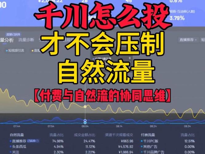 千川投放游戏流量如何？