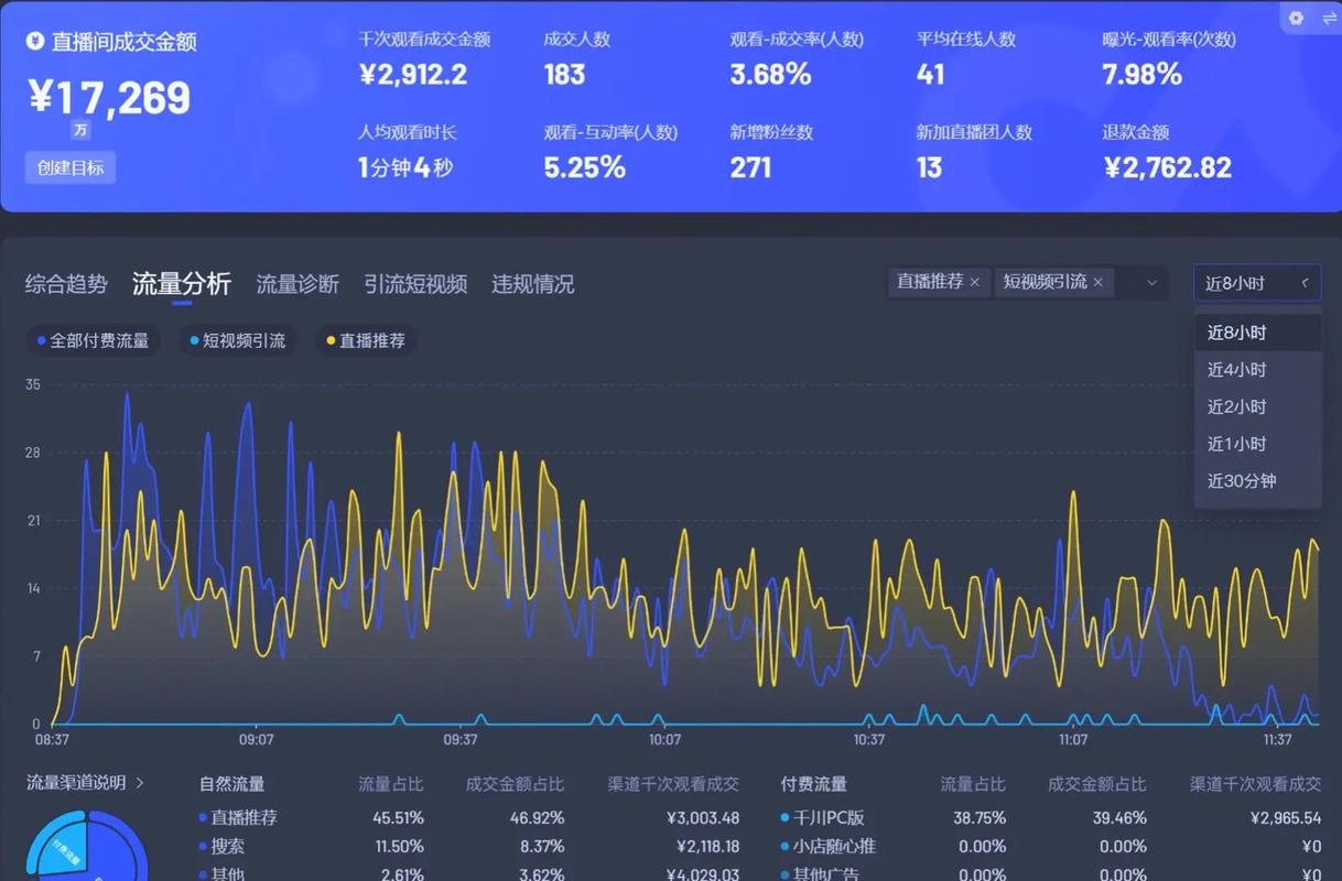 千川视频该如何拍摄？