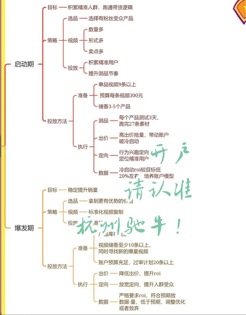 千川营销目标如何设置？