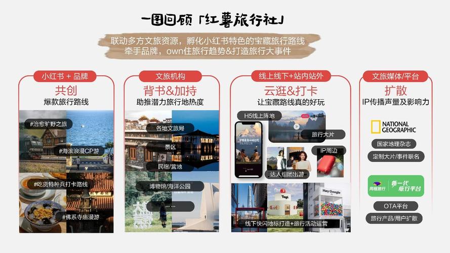 小红书如何带动旅游