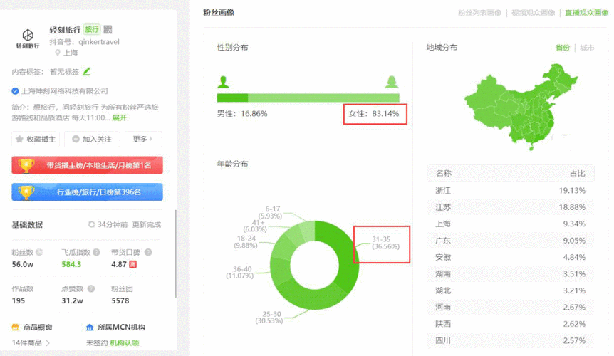 巨量千川后台如何使用？