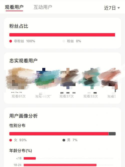 如何看到小红书访客