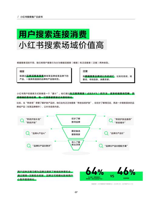 用户如何发现小红书