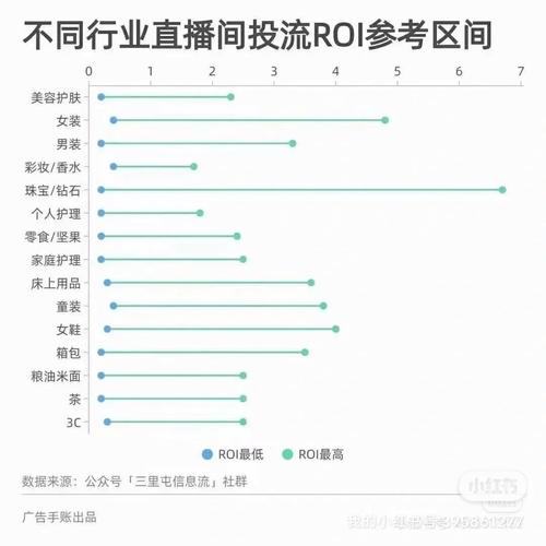 千川如何跳过成长版？