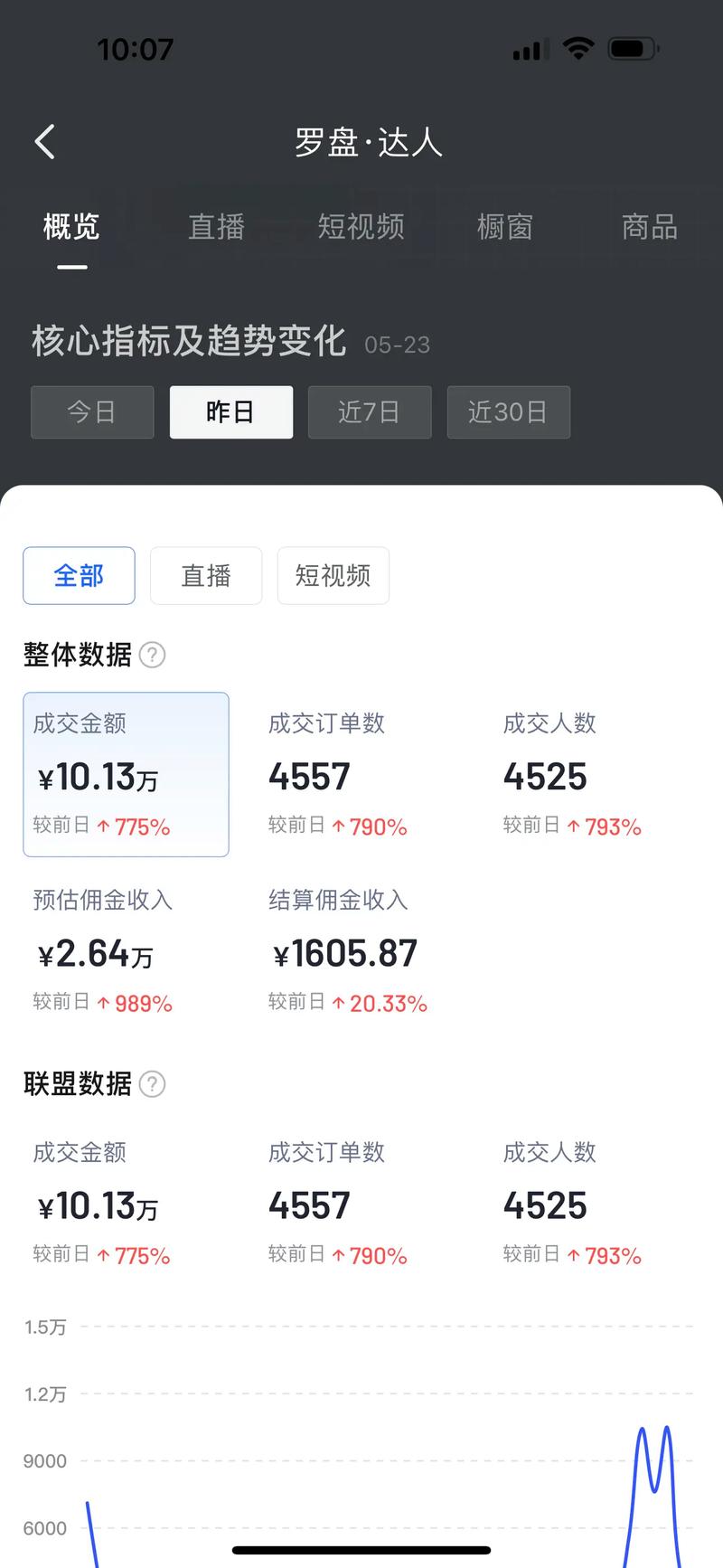 千川如何看地区销售？