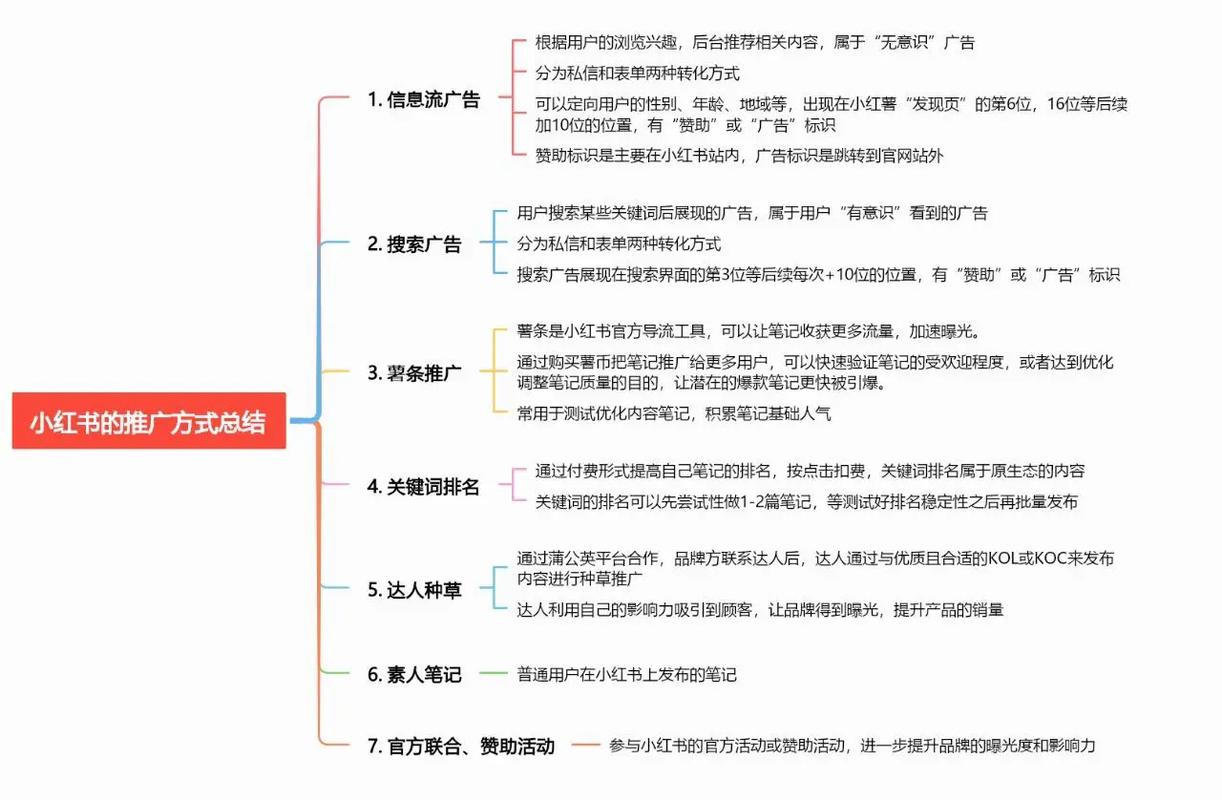 小红书如何运用推广