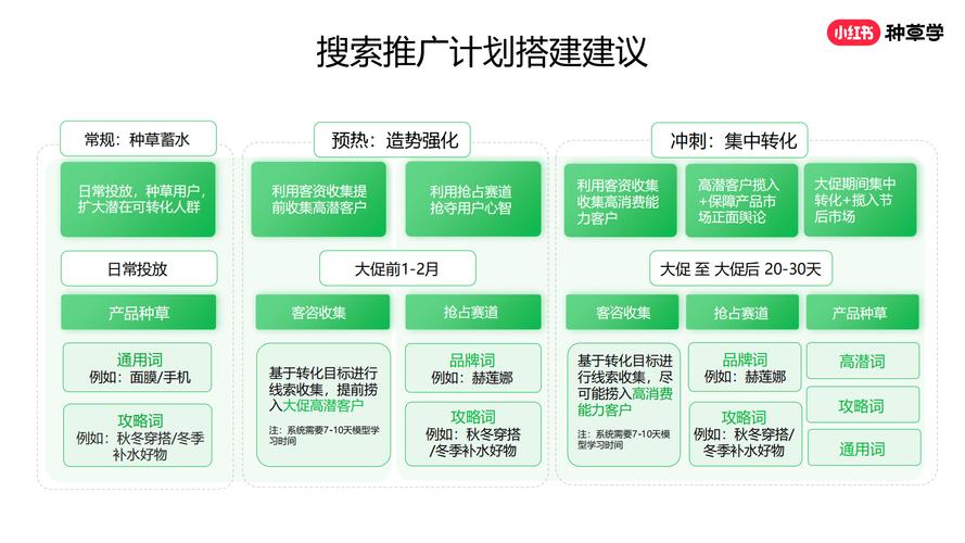 小红书种草如何考核