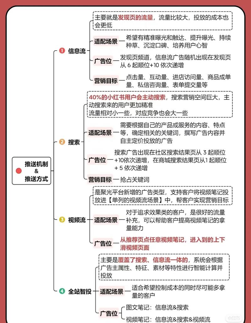 小红书关注如何快进推送