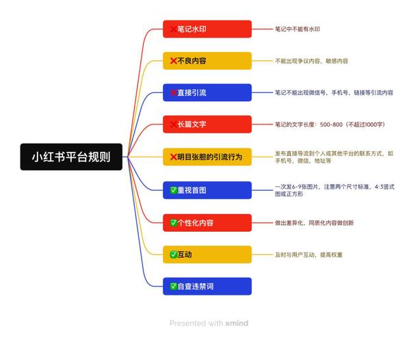 如何联系小红书平台设计