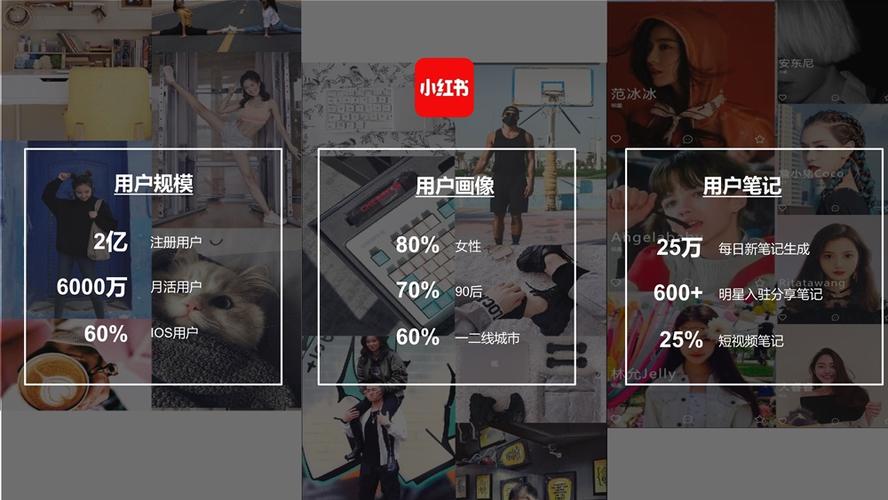 去小红书如何打广告