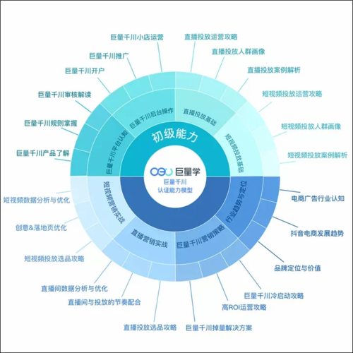 做千川投手待遇如何？