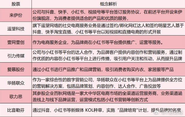 小红书代购如何盈利的