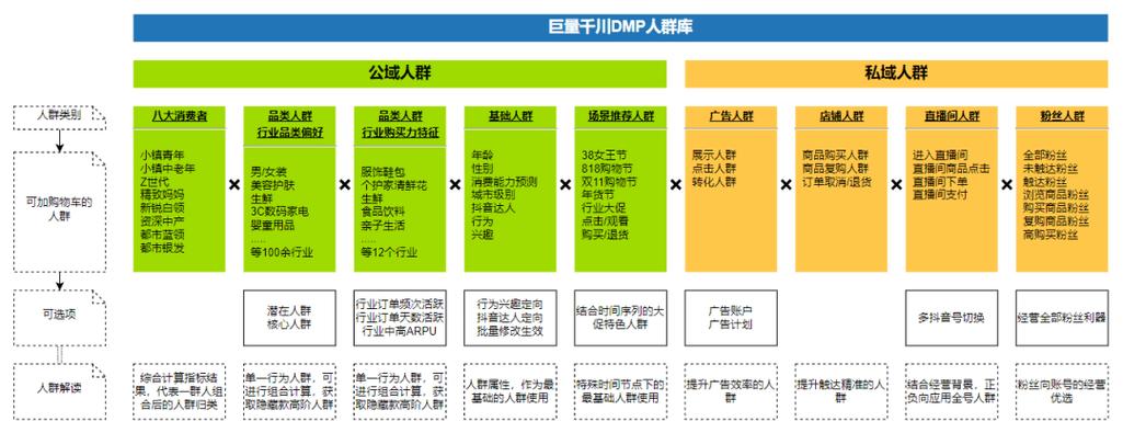 千川人群数据如何分析？