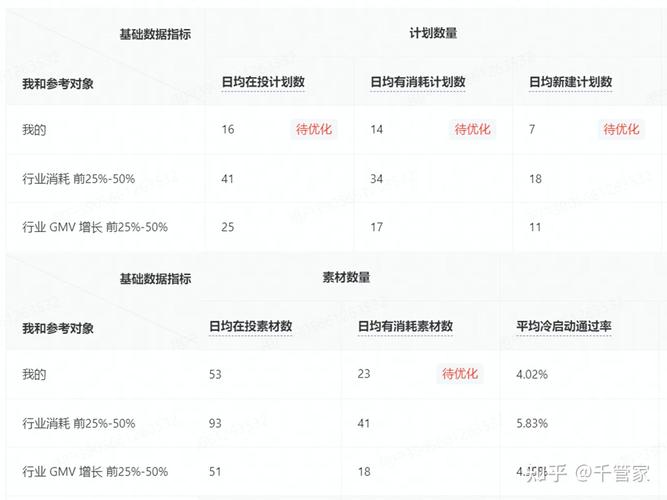 千川计划数据如何查看？