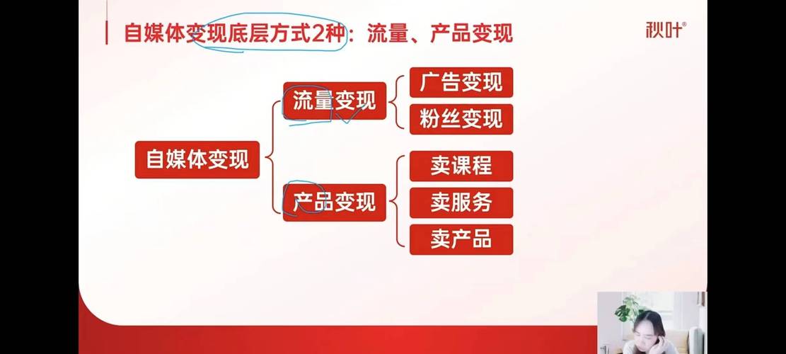 小红书文案如何变现方法