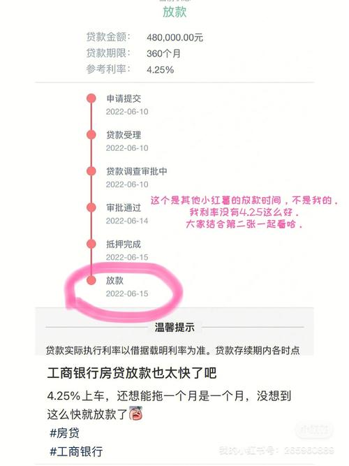 小红书如何发贷款信息