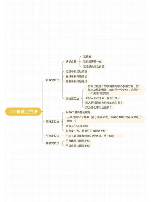 如何改变小红书定位