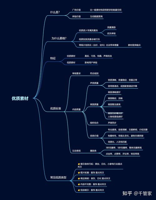 如何通过千川跑素材？