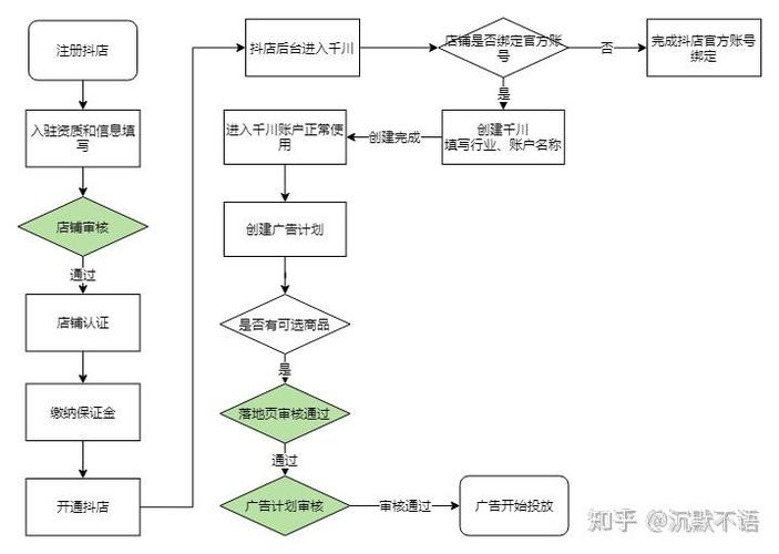 千川如何获取上传资质？