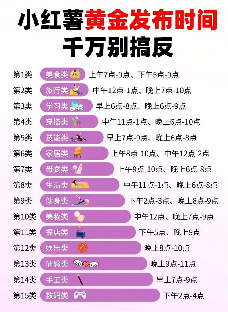 小红书如何发布图文案