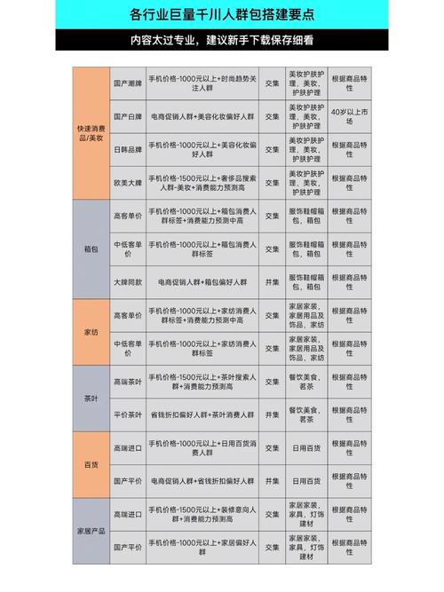 千川人群包如何制作？
